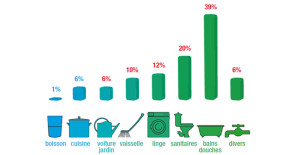 repartition-consommation-eau-France