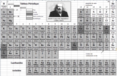 tableau periodique elements1 Oligothérapie