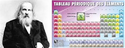 physique chimie tableau periodique elements mendeleiev Problématique des métaux lourds