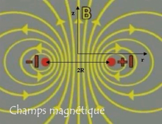 representation-champ-magnetique