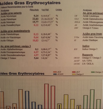 acides-gras-essentiels-omega-3-omega-6-omega-9-bilan-7